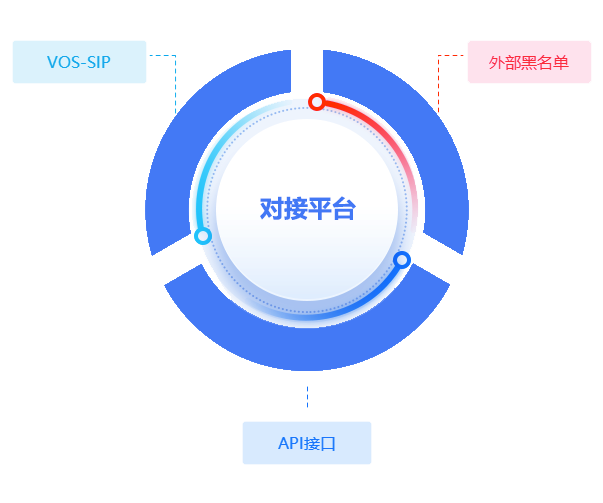 工作手机